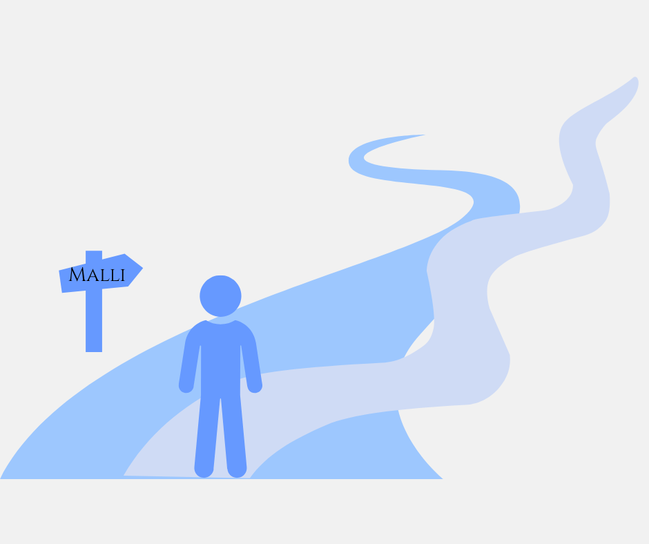 Malliajoitus vs oma suunnitelma